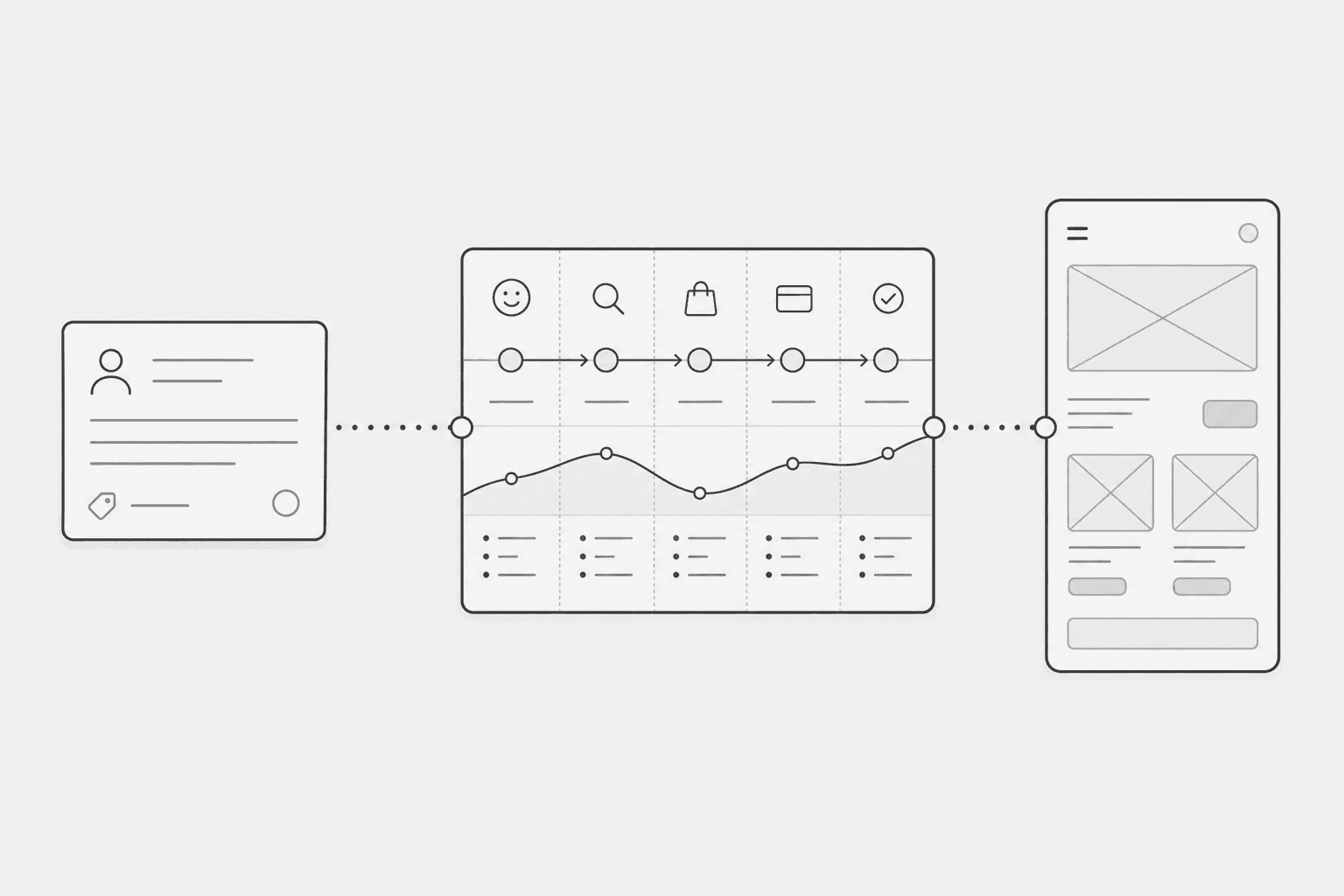 Specification artefacts connecting stories, journeys, and UI plans
