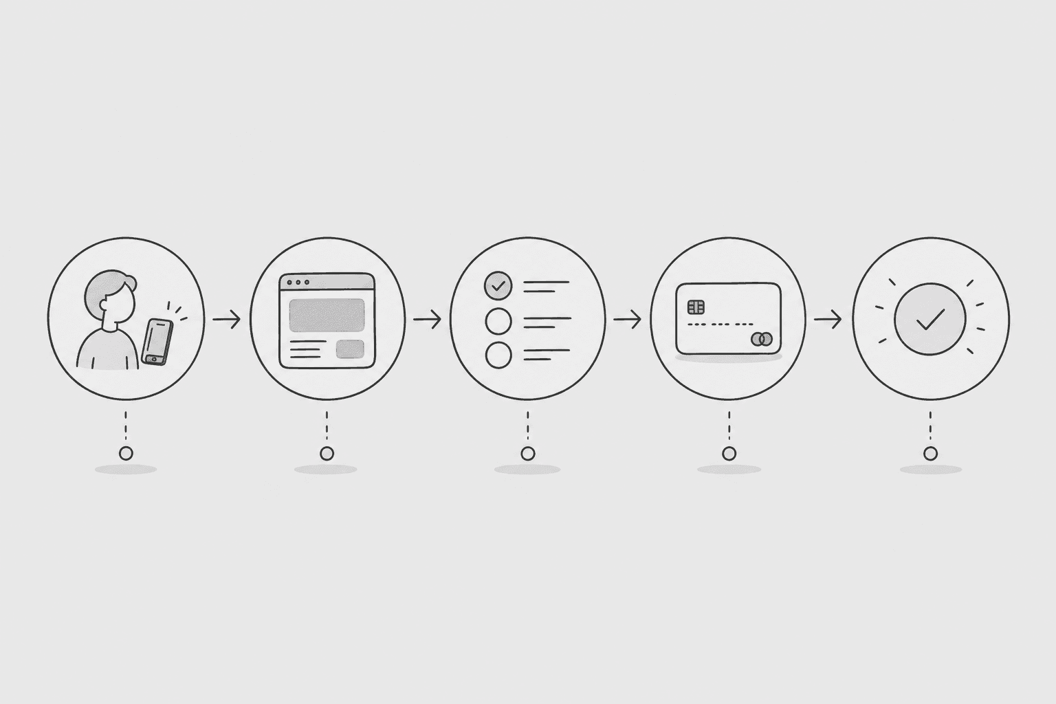 User journeys artefact